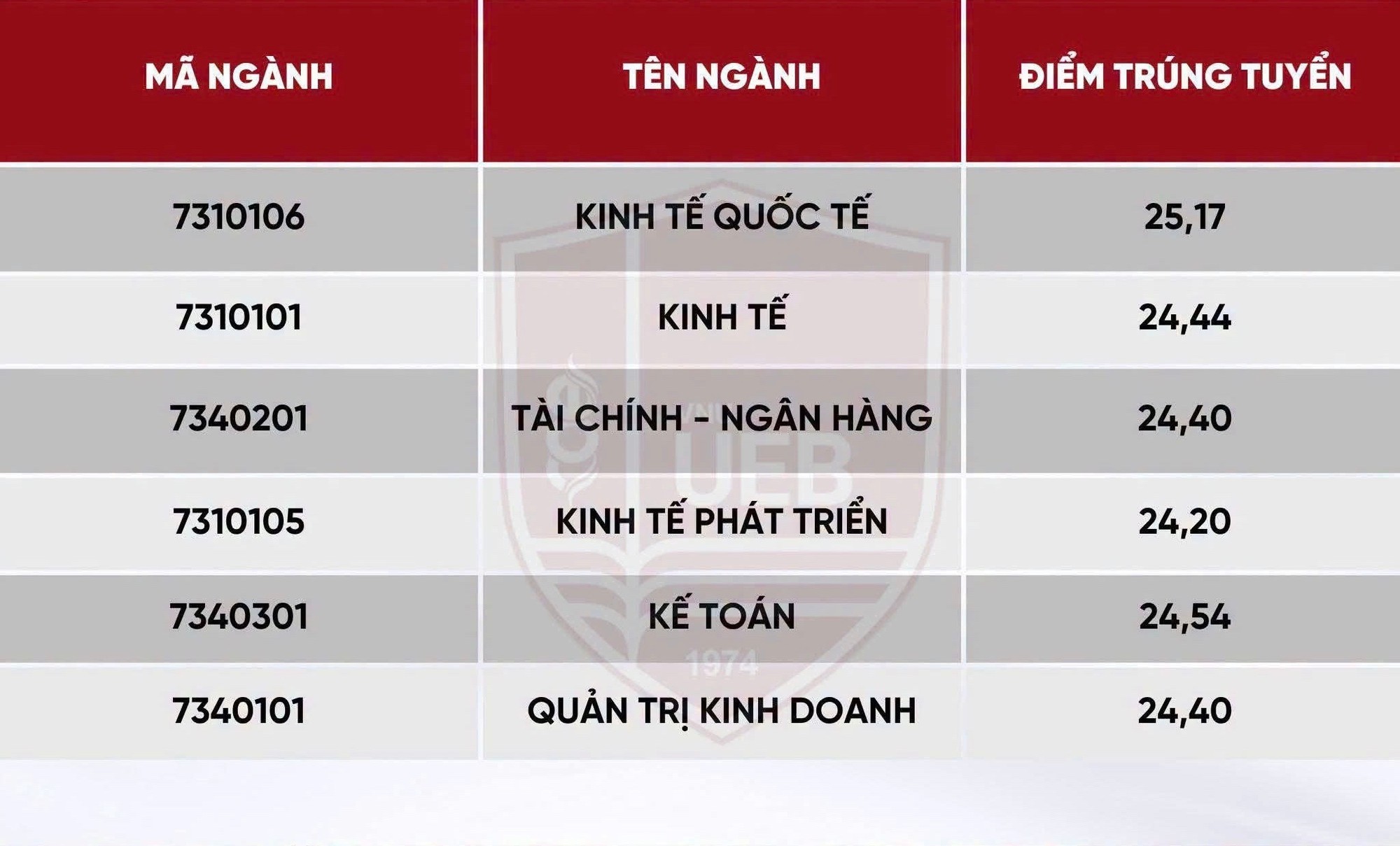 Đ&agrave;i PTTH H&agrave; Nội