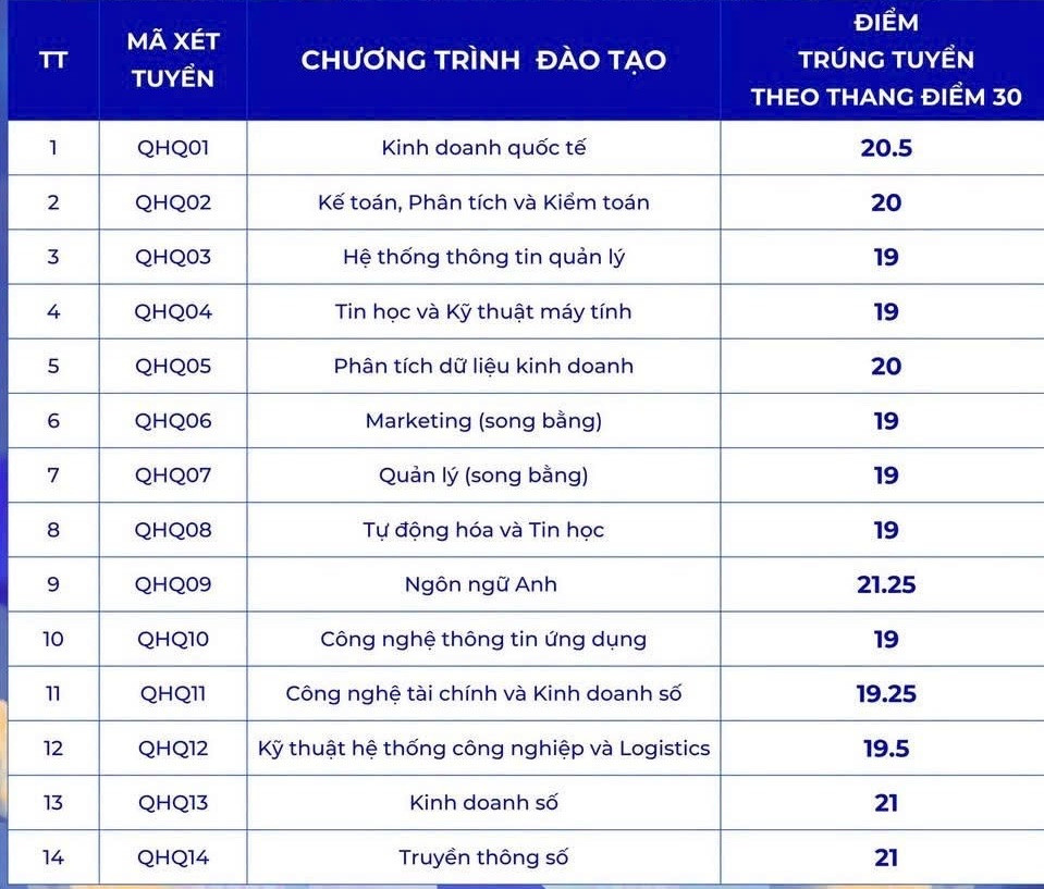 Đ&agrave;i PTTH H&agrave; Nội