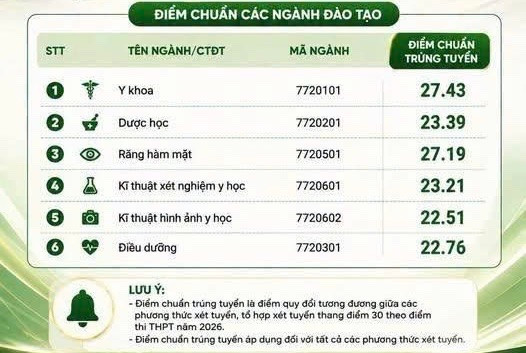 Đ&agrave;i PTTH H&agrave; Nội