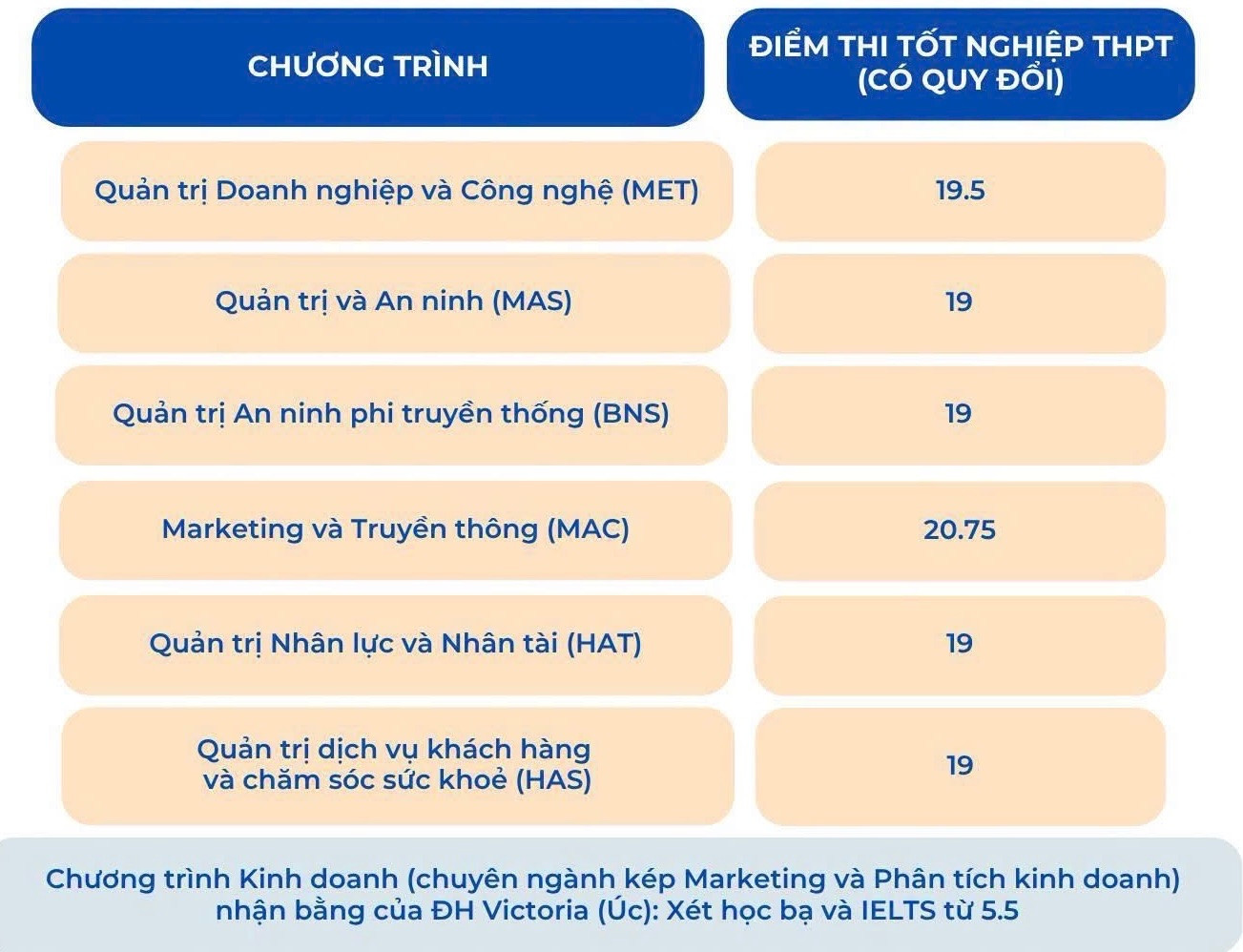 Đ&agrave;i PTTH H&agrave; Nội