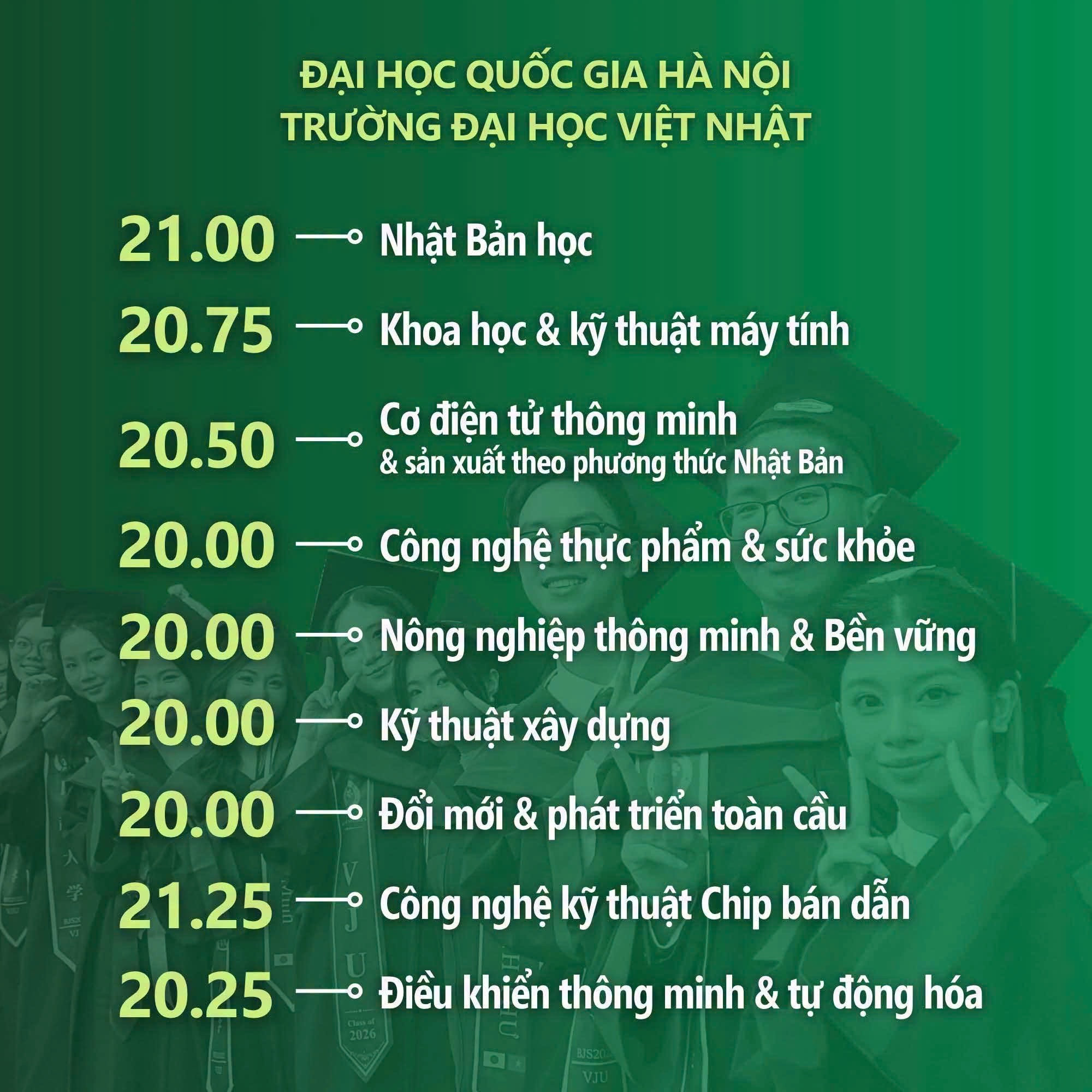 Đ&agrave;i PTTH H&agrave; Nội
