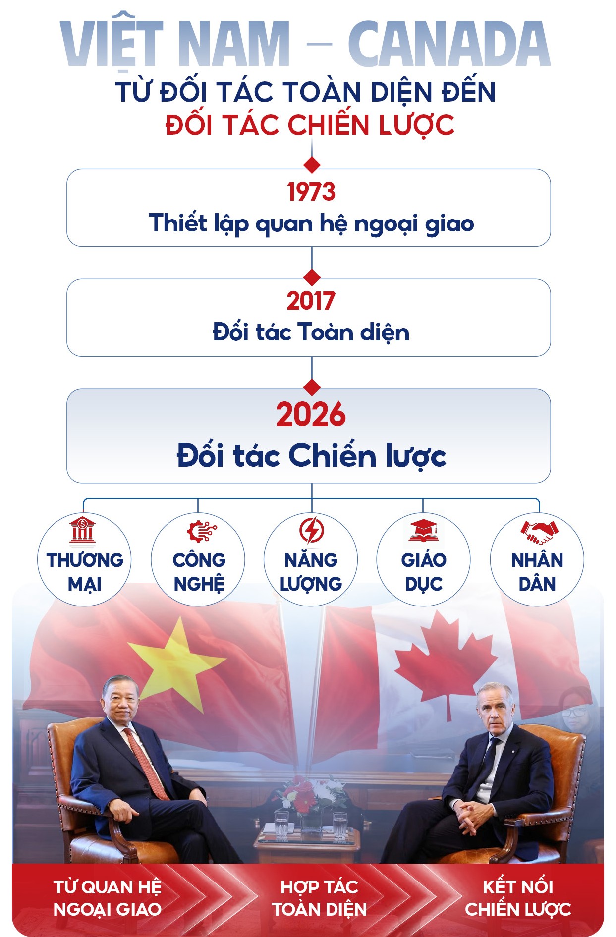 Đ&agrave;i PTTH H&agrave; Nội