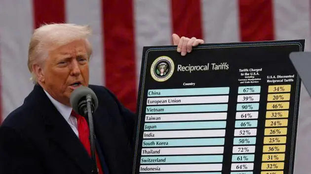 5 điểm nổi bật trong th&ocirc;ng b&aacute;o &aacute;p thuế của &ocirc;ng Trump