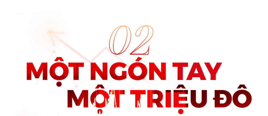 Text, Font