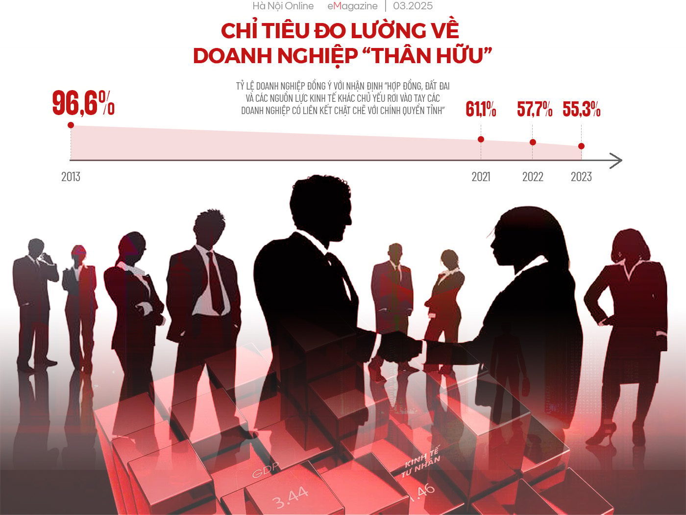 White-collar worker
