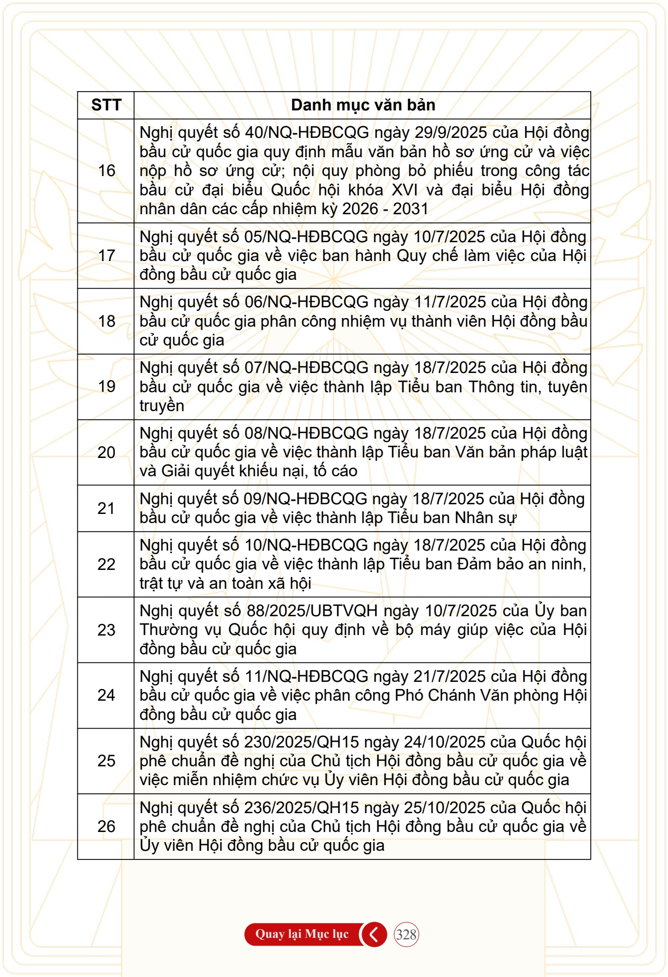 Hỏi đ&aacute;p về bầu cử Quốc hội kh&oacute;a XVI v&agrave; HĐND c&aacute;c cấp nhiệm kỳ 2026-2031 - trang 328