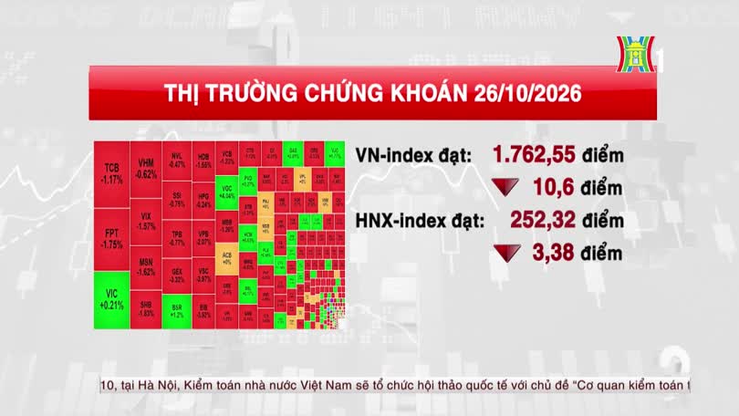 VN-Index giảm hơn 10 điểm, áp lực bán lan rộng thị trường