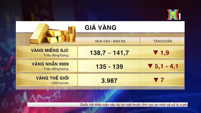 Tổng quan thị trường sáng 26/10