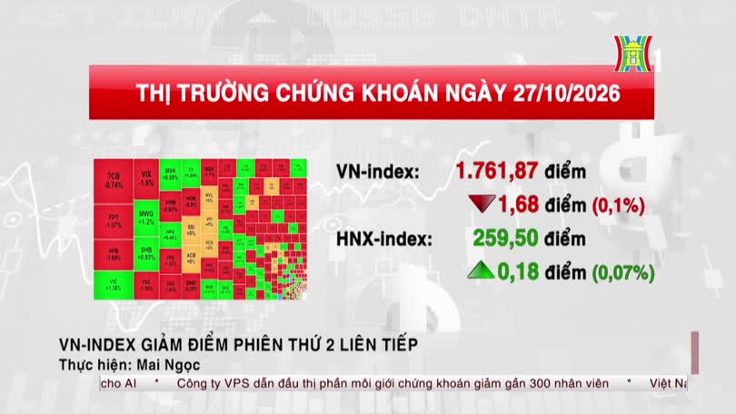 VN-Index giảm điểm phiên thứ 2 liên tiếp