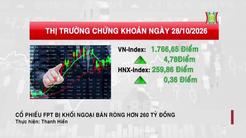Cổ phiếu FPT bị khối ngoại bán ròng hơn 260 tỷ đồng