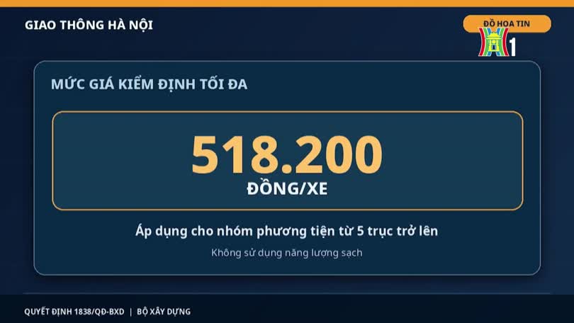 Loại xe nào sẽ có giá kiểm định cao nhất?