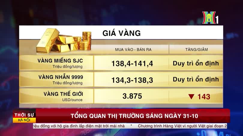 Tổng quan thị trường ngày 31/10