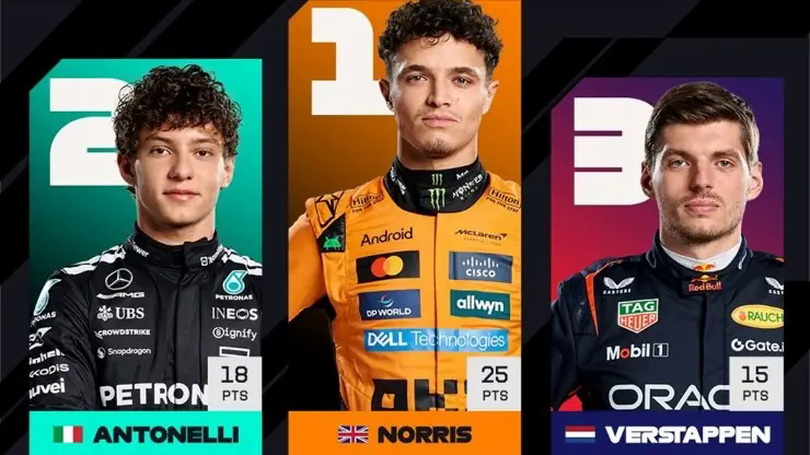Lando Norris củng cố vị trí số 1 mùa giải F1