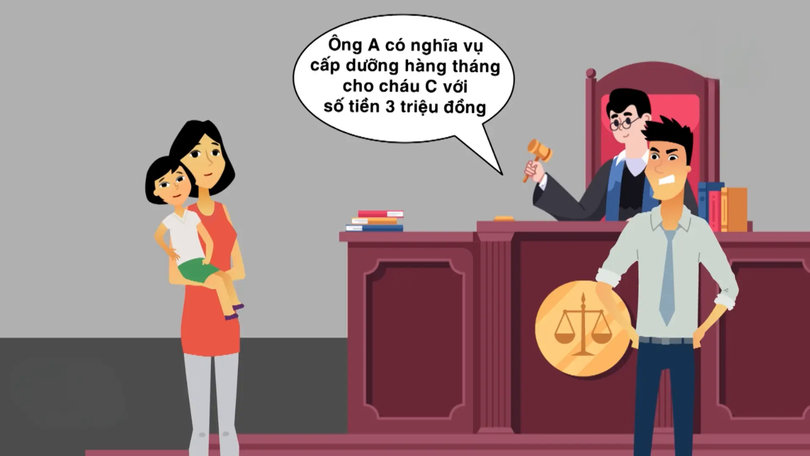 Tranh chấp nghĩa vụ cấp dưỡng sau ly hôn | Sống và làm việc theo pháp luật | 18/11/2025