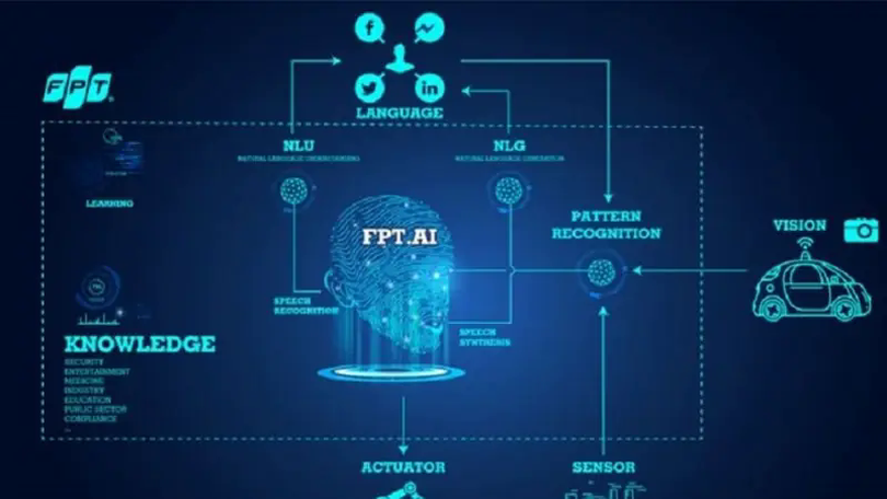 FPT phát triển công nghệ AI | Tự hào hàng Việt Nam | 20/09/2025