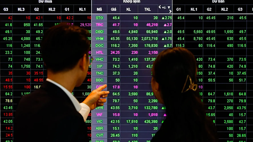 VN-Index kết thúc chuỗi tăng liên tục