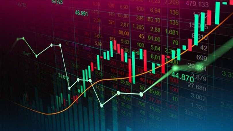 VN-Index điều chỉnh tăng mạnh, áp sát ngưỡng 1.460 điểm