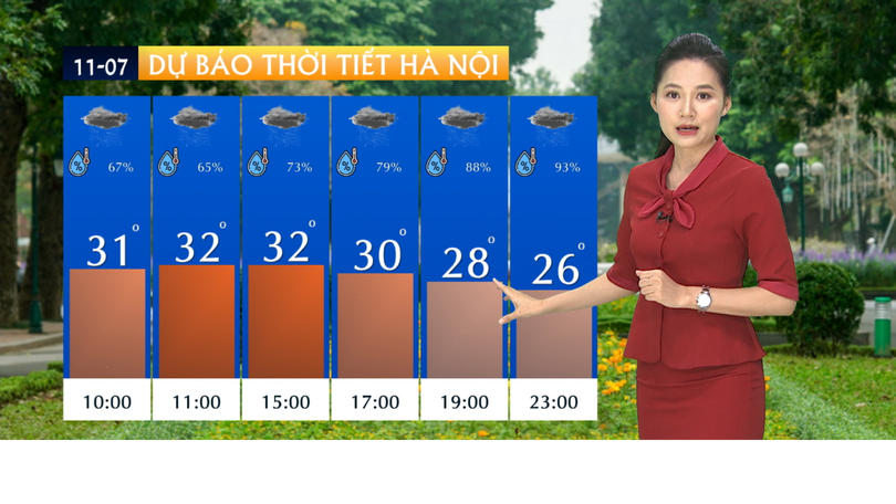 Dự báo thời tiết sáng | 11/07/2025