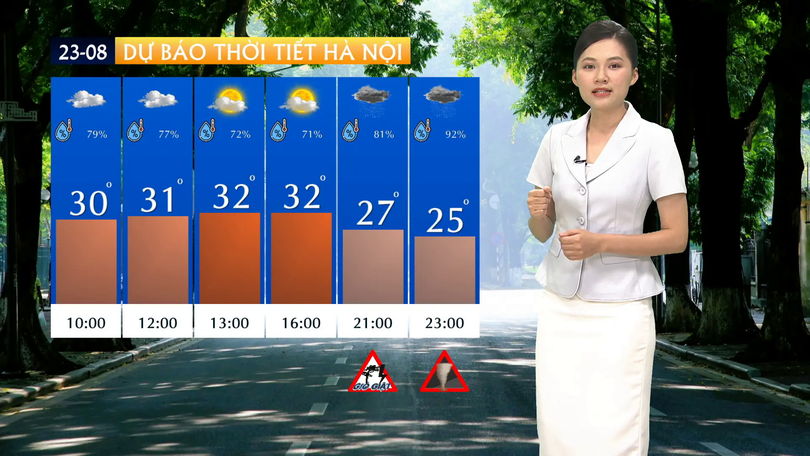Dự báo thời tiết sáng | 23/08/2025