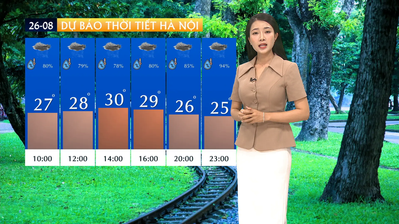 Dự báo thời tiết sáng | 26/08/2025
