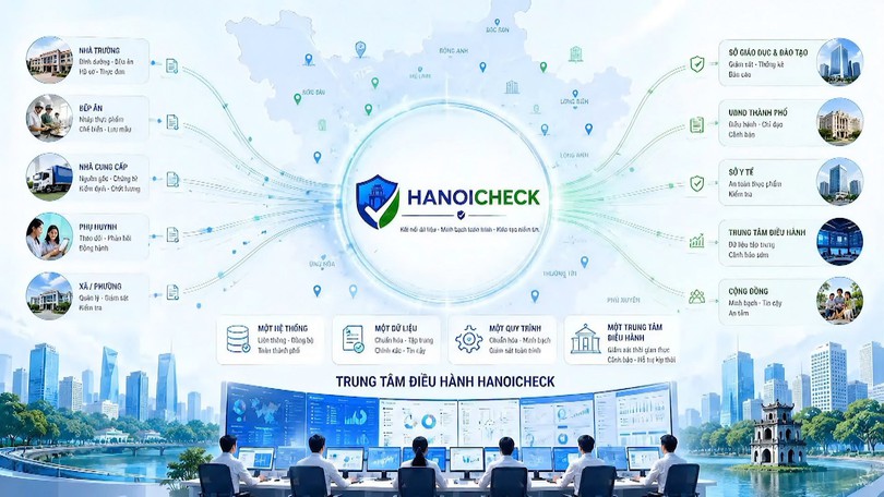 Năm học 2026 - 2027, Hà Nội quản lý bữa ăn bán trú bằng Hanoi Check