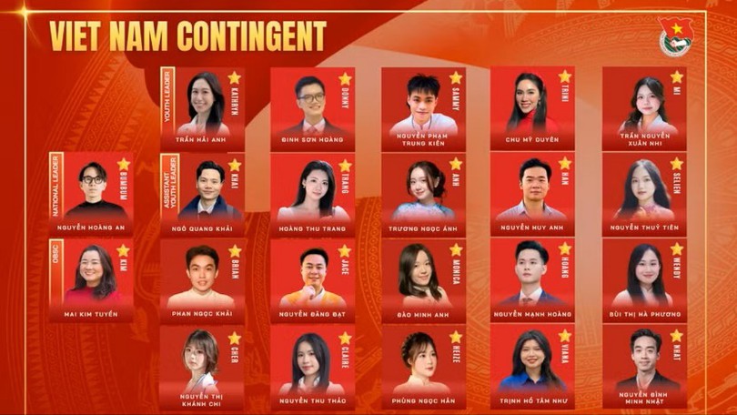 22 đại biểu tham gia Tàu Thanh niên Đông Nam Á - Nhật Bản 2027