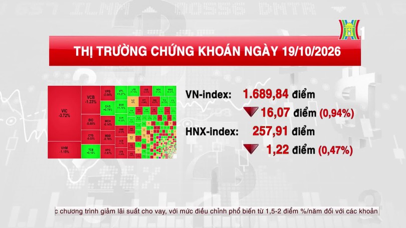 VN-Index lao dốc dưới sức ép từ nhóm cổ phiếu lớn