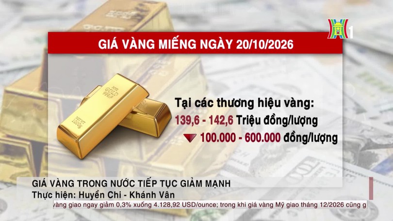 Giá vàng trong nước tiếp tục giảm mạnh