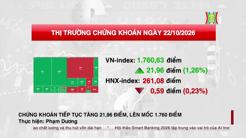 Chứng khoán tiếp tục tăng 21,96 điểm, lên mốc 1.760 điểm