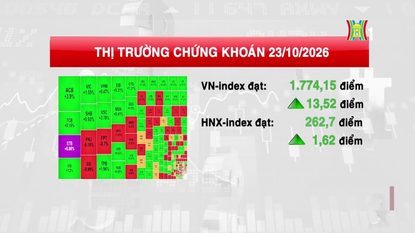 VN-Index tăng hơn 13 điểm, dòng tiền bắt đáy lan tỏa