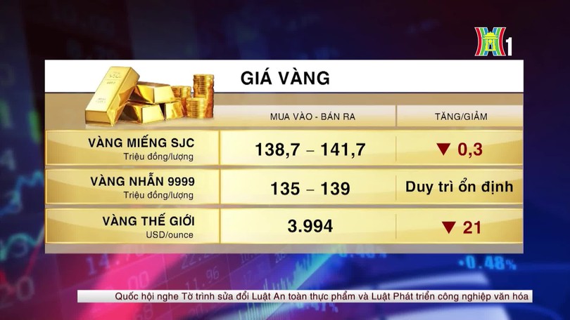 Tổng quan thị trường sáng ngày 24/10