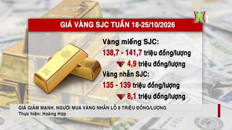 Giá vàng giảm mạnh, người mua vàng nhẫn lỗ 8 triệu đồng/lượng