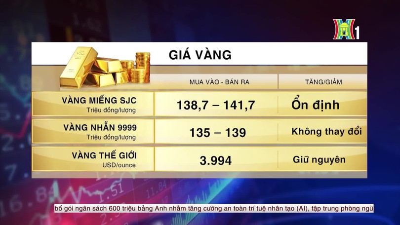 Tổng quan thị trường ngày 25/10