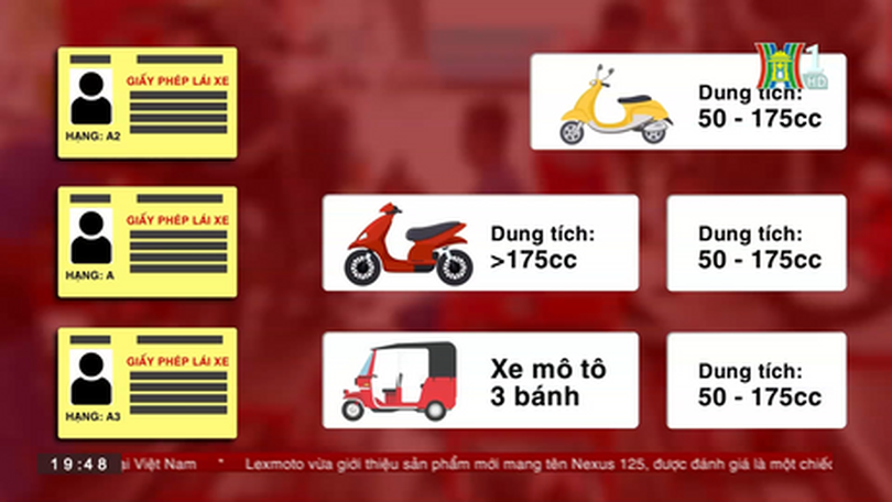 Dự kiến phân hạng lại bằng lái xe