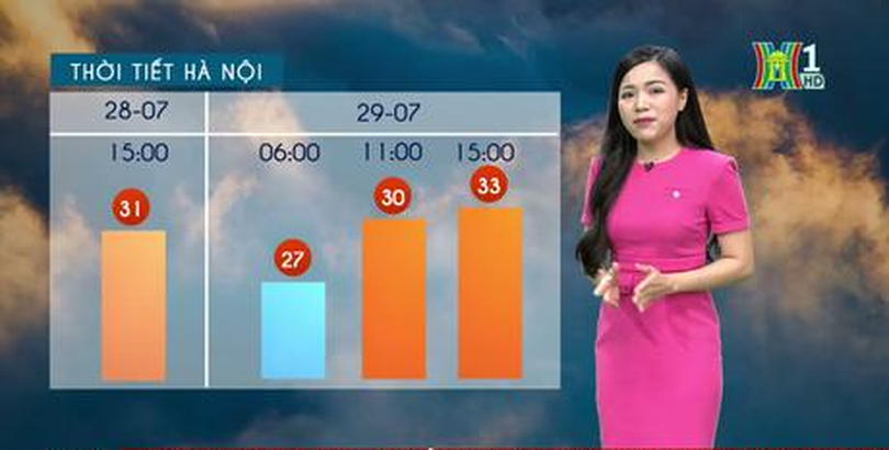 Dự báo thời tiết| 29/07/2023