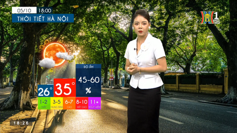 Dự báo thời tiết | 06/10/2023