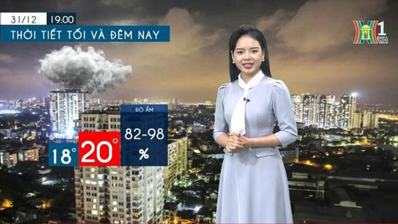 Dự báo thời tiết | 1/1/2024