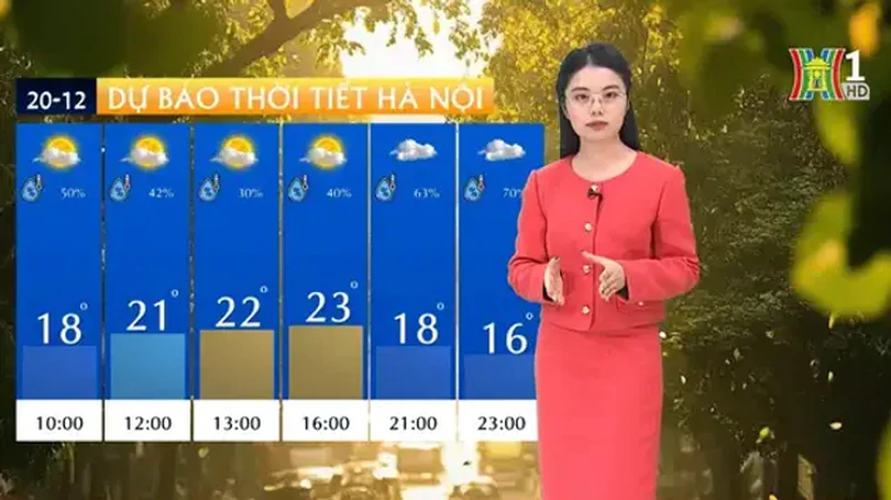 Dự báo thời tiết | 20/12/2024