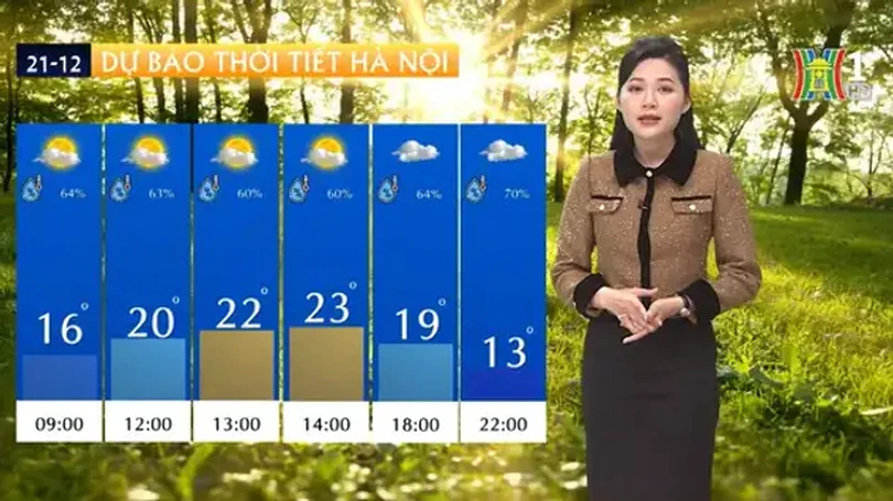 Dự báo thời tiết | 21/12/2024