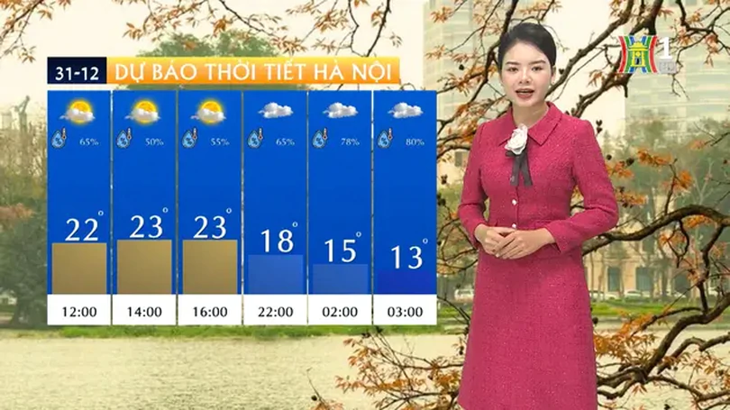 Dự báo thời tiết trưa | 31/12/2024