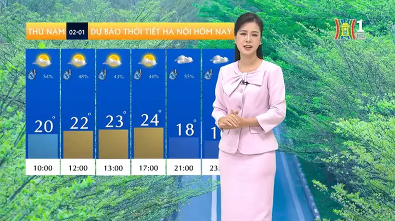 Dự báo thời tiết | 02/01/2025