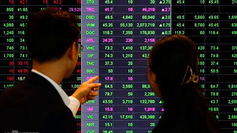 VN-index tăng điểm với áp lực bán gia tăng
