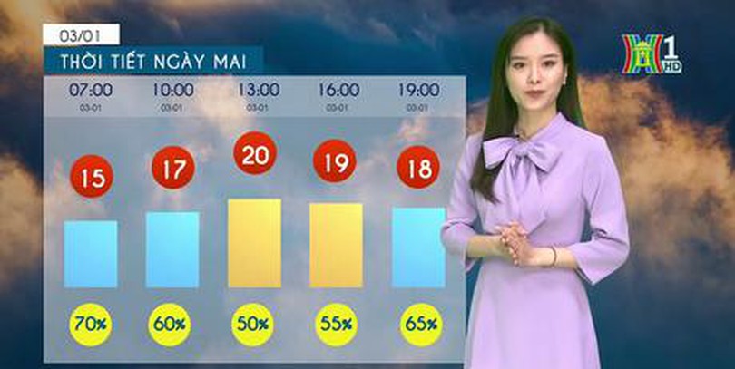 Dự báo thời tiết ngày 03/01/2023