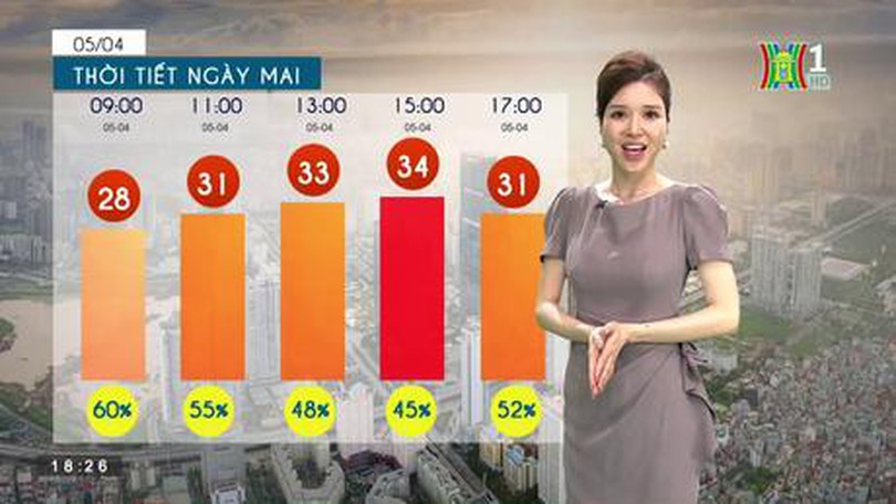 Dự báo thời tiết ngày 05/04/2023