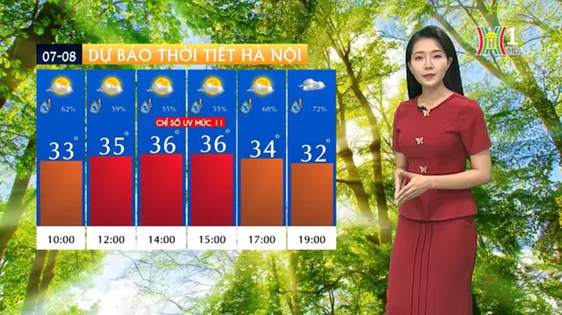 Dự báo thời tiết | 07/08/2024