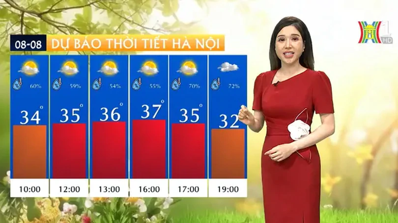 Dự báo thời tiết | 08/08/2024