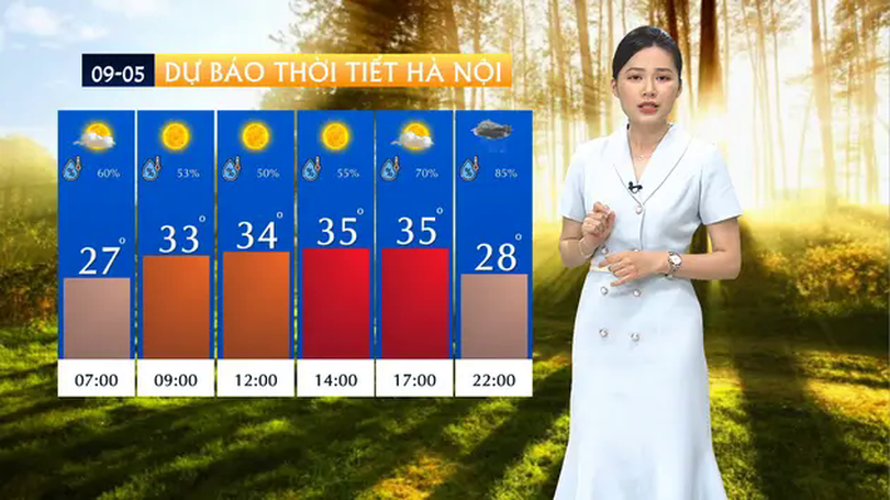 Dự báo thời tiết | 09/05/2025