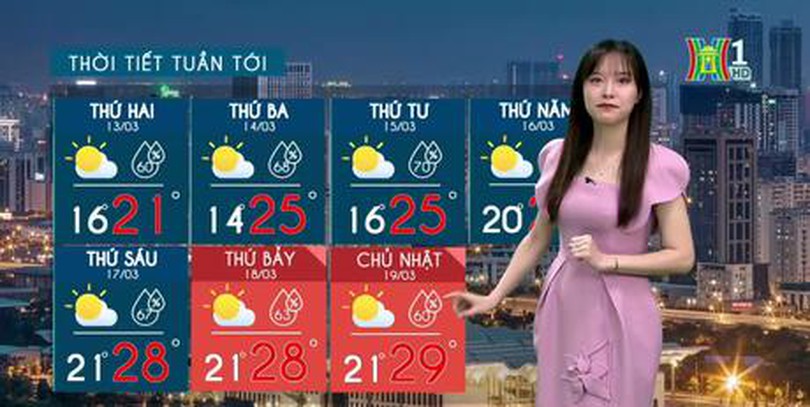 Dự báo thời tiết (ngày 13/03/2023)