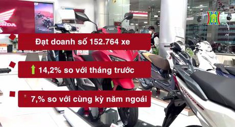 Doanh số của Honda Việt Nam tăng trưởng trong tháng 7