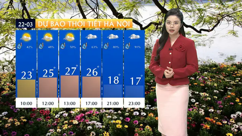 Dự báo thời tiết | 22/03/2025